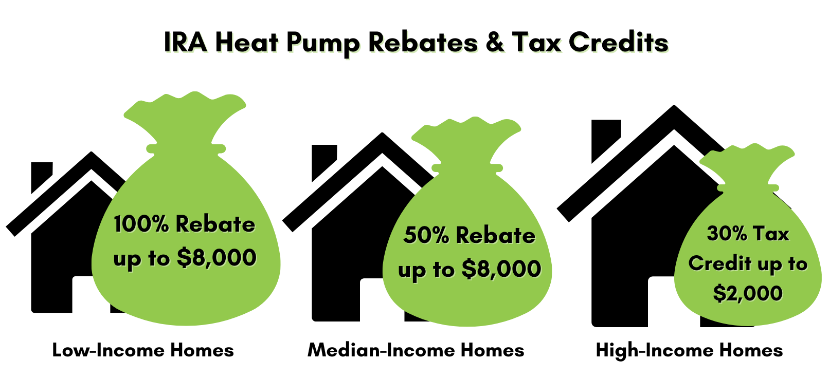 Inflation Reduction Act Summary What It Means For New HVAC Systems